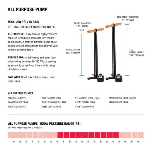Lezyne Classic Floor Drive Pump 3.5 - Image 2