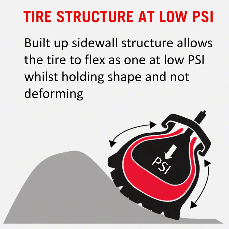 Tube - Tannus Armour Tire Insert - Various Sizes - Image 4